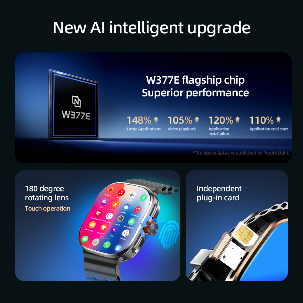 Смарт-часы P2 с 5G LTE, Androi – обзор и цена Smartwatch Face
