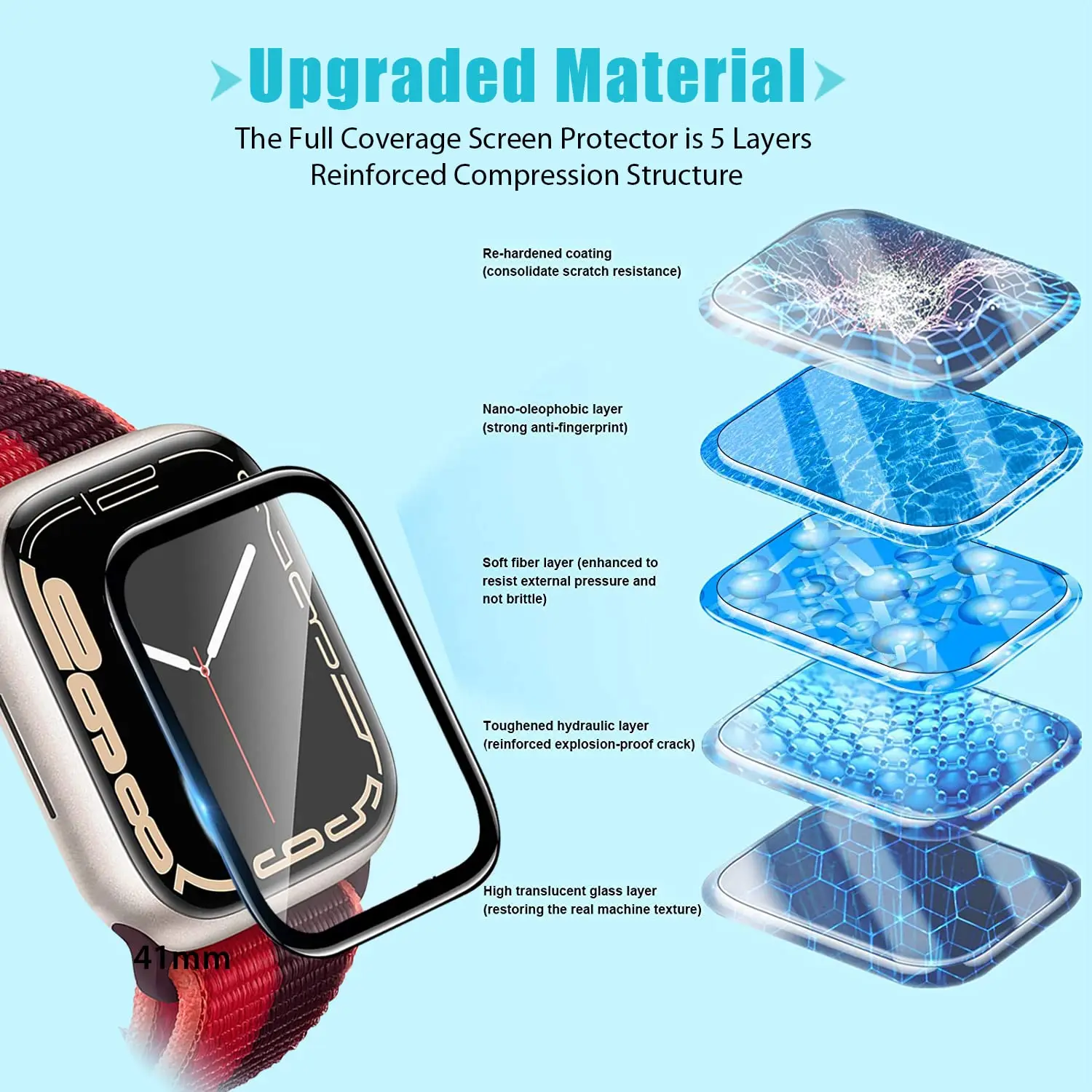 Защитная пленка 3D из закаленн – обзор и цена Smartwatch Case
